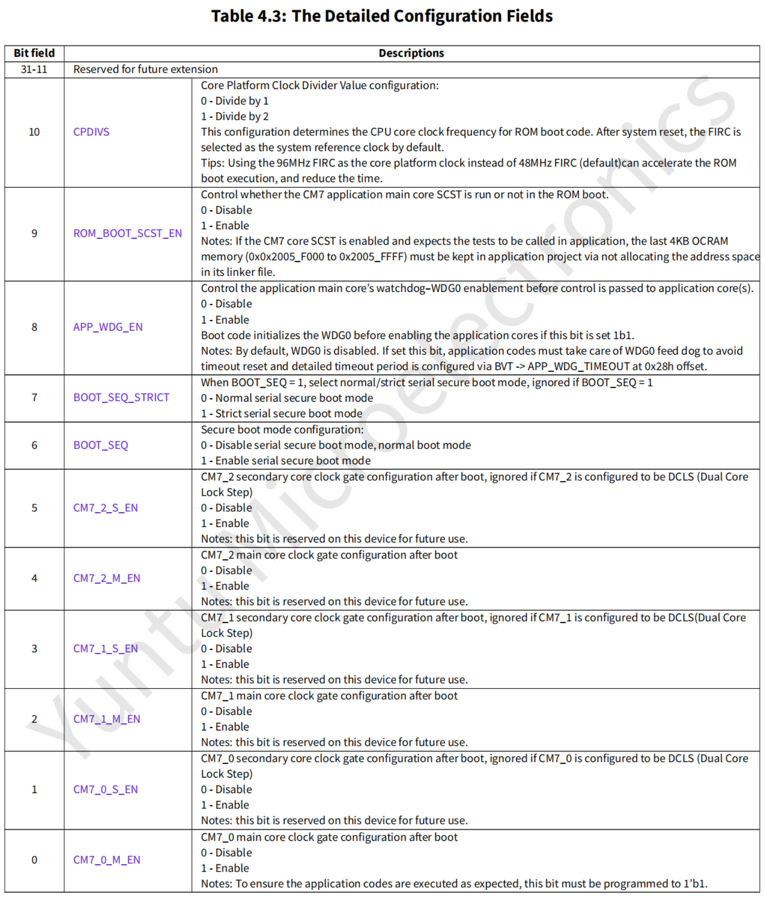 figure-boot-conf-word-field-description.png